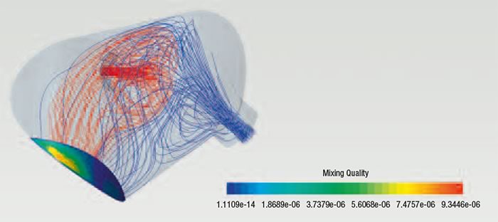 Flow simulation for optimization of the mixing chamber