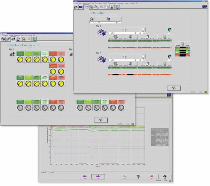 Control of all relevant plant components including the process parameters based on clearly structured diagrams